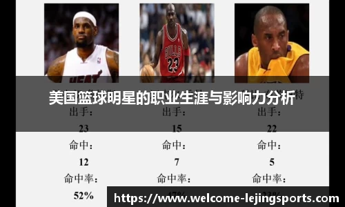 美国篮球明星的职业生涯与影响力分析